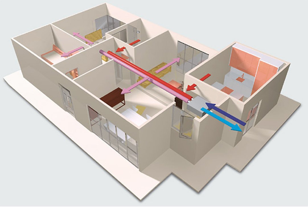 Sistemas de Ventilação